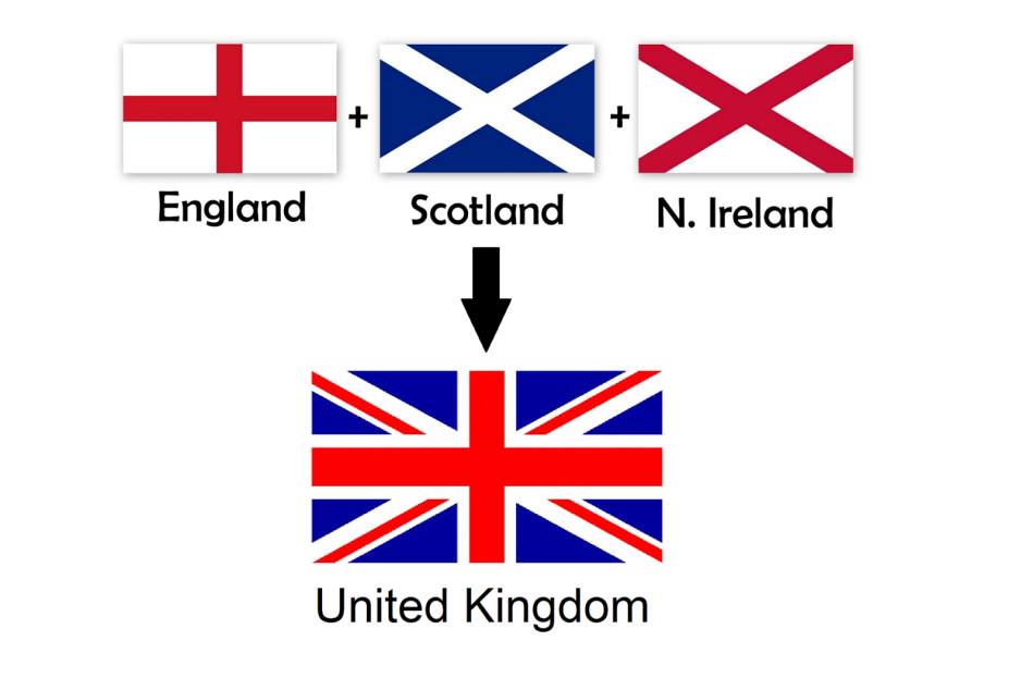 http://greatbritishmag.co.uk/uploads/elements-of-the-uk-flag-post-1801.png