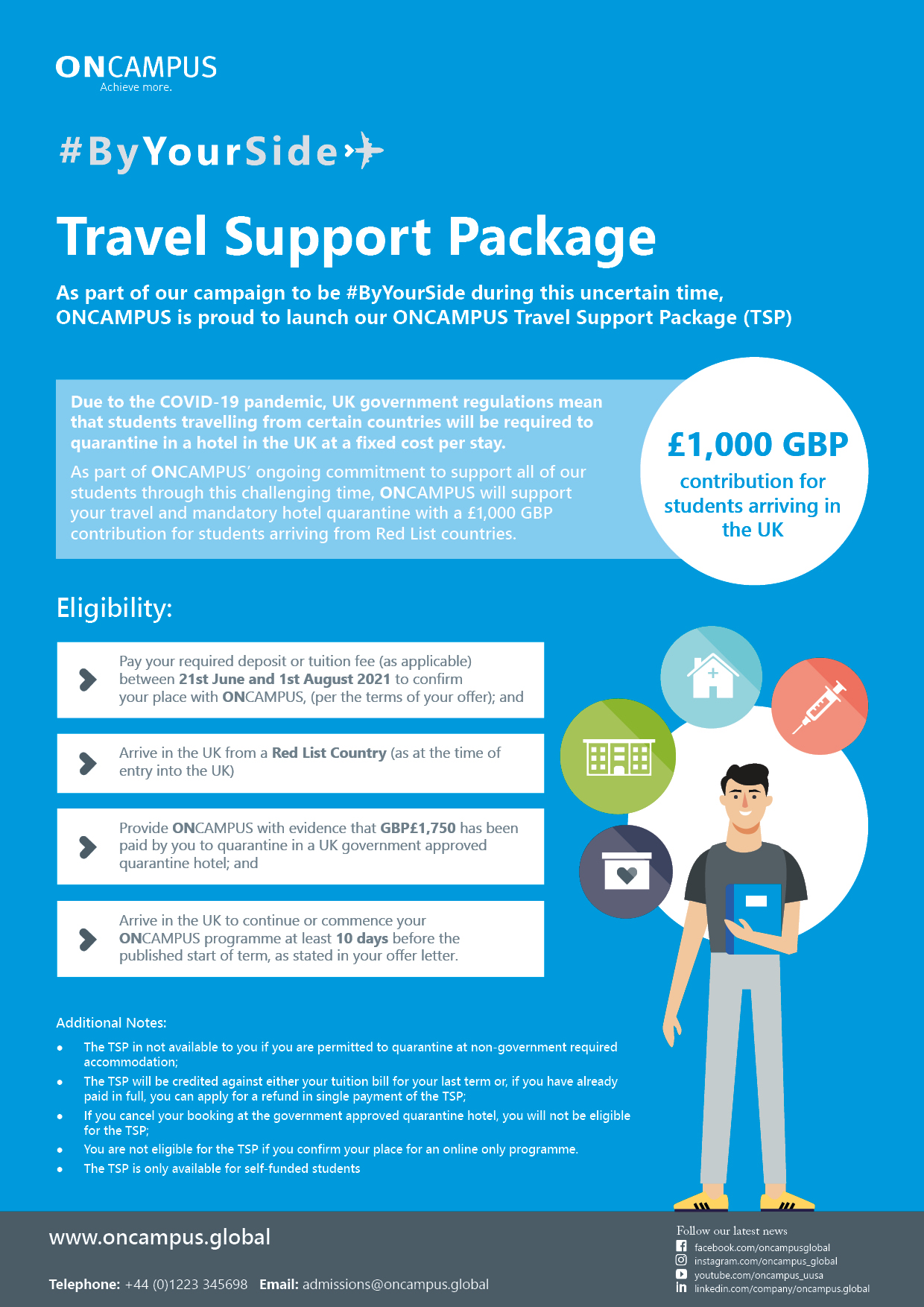 Travel Support Package